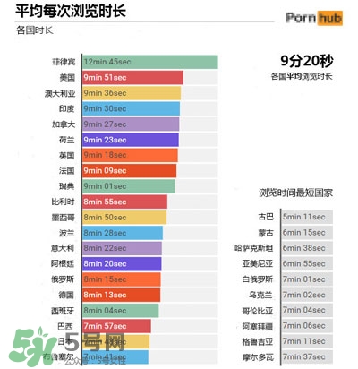 全球男性都在搜什么動作片 全球男性都在搜什么動作片