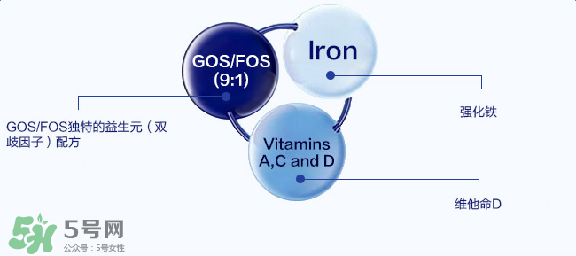 愛他美米粉保質(zhì)期多久？愛他美米粉保質(zhì)期多長？