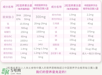 blackmores澳佳寶孕婦黃金素功效_成分_吃法