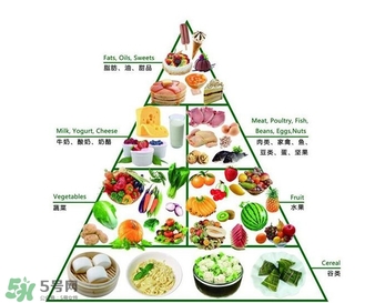 如何消除亞健康？如何治療亞健康