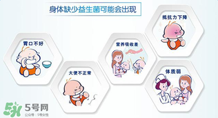 合生元益生菌的價格？合生元益生菌的價格多少？