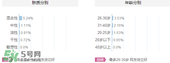 韓束和韓后哪個(gè)好？韓束和韓后適合年齡膚質(zhì)？