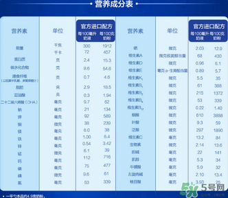 愛他美奶粉3段怎么樣？愛他美奶粉3段好嗎？