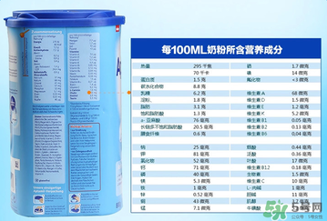 Aptamil 愛他美3段適合年齡多大？Aptamil 愛他美3段適合多大的寶寶？