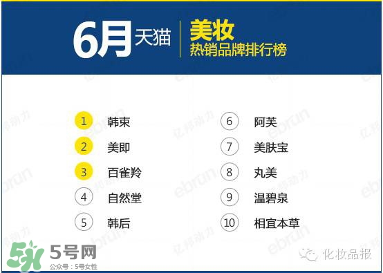 韓束和百雀羚哪個(gè)好？韓束和百雀羚哪個(gè)更補(bǔ)水？