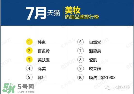 韓束和百雀羚哪個(gè)好？韓束和百雀羚哪個(gè)更補(bǔ)水？