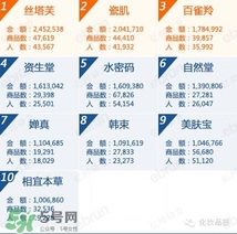 韓束和百雀羚哪個(gè)好？韓束和百雀羚哪個(gè)更補(bǔ)水？