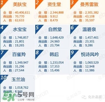 韓束和百雀羚哪個(gè)好？韓束和百雀羚哪個(gè)更補(bǔ)水？