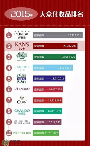 韓束和歐萊雅哪個(gè)好？韓束好還是歐萊雅好？