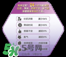 美贊臣親舒能長期吃嗎？美贊臣親舒奶粉可以長期吃嗎？