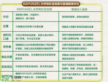 長發(fā)公主Rapunzel面條哪款好？長發(fā)公主Rapunzel面條有哪幾款？