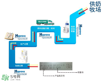 kabrita佳貝艾特羊奶粉怎么樣？kabrita佳貝艾特羊奶粉好不好？