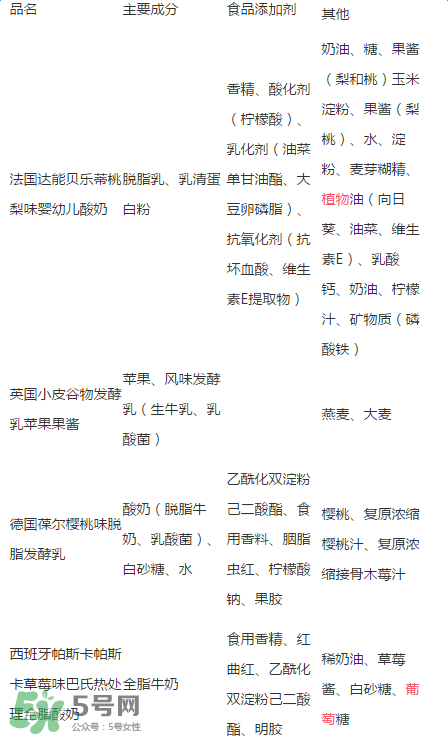 貝樂蒂酸奶出問題了嗎？貝樂蒂酸奶出了什么問題？