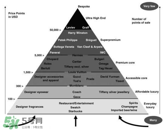 mk是什么檔次？mk香水屬于什么檔次