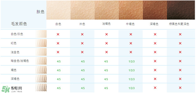 飛利浦脈沖脫毛器怎么用？飛利浦脈沖脫毛器使用方法