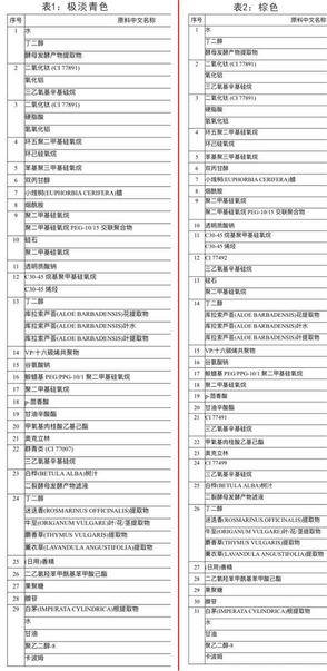 愛(ài)敬水粉霜怎么樣？愛(ài)敬水粉霜好用嗎