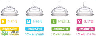 comotomo可么多么奶嘴好不好用？comotomo可么多么奶嘴怎么樣？