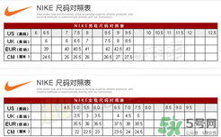 nike air vapormax尺碼偏大嗎？耐克air vapormax尺碼對照表