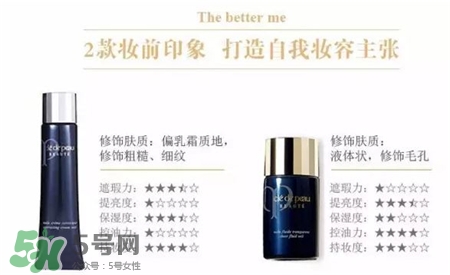 cpb長(zhǎng)管隔離適合油皮嗎?cpb長(zhǎng)管和短管的區(qū)別 