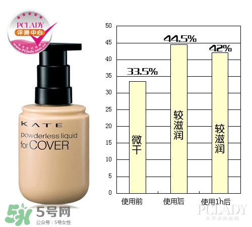 kate粉底液適合什么膚質(zhì)？kate粉底液適合干皮嗎？