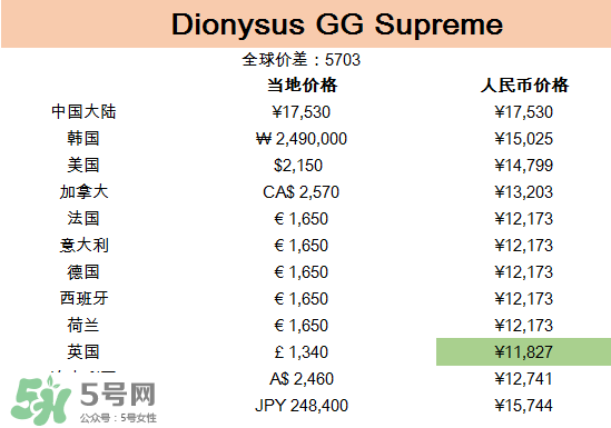 gucci包哪國買最便宜？gucci包在哪里便宜