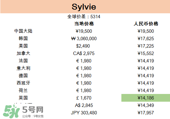 gucci包哪國買最便宜？gucci包在哪里便宜