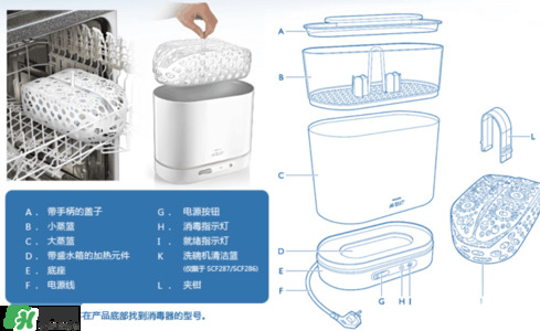 奶瓶消毒鍋帶烘干好嗎？奶瓶消毒鍋需不需要帶烘干功能呢？