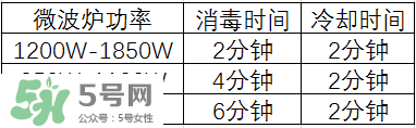 奶瓶消毒鍋帶烘干好嗎？奶瓶消毒鍋需不需要帶烘干功能呢？