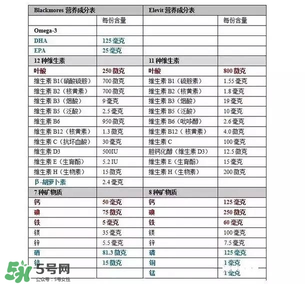 孕婦黃金素什么時(shí)候吃最宜？孕婦黃金素什么時(shí)候吃效果最好？