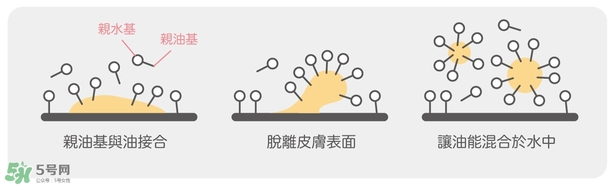 卸妝產(chǎn)品怎么選？怎么選擇卸妝產(chǎn)品