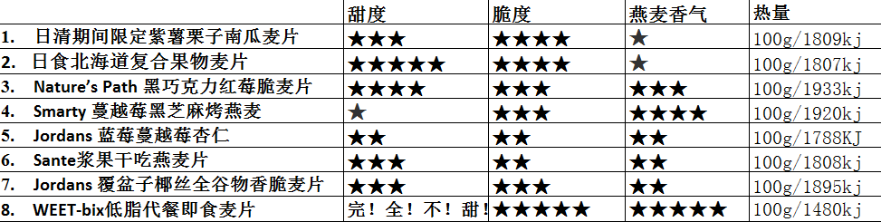 麥片什么牌子好？進(jìn)口麥片哪個牌子好吃