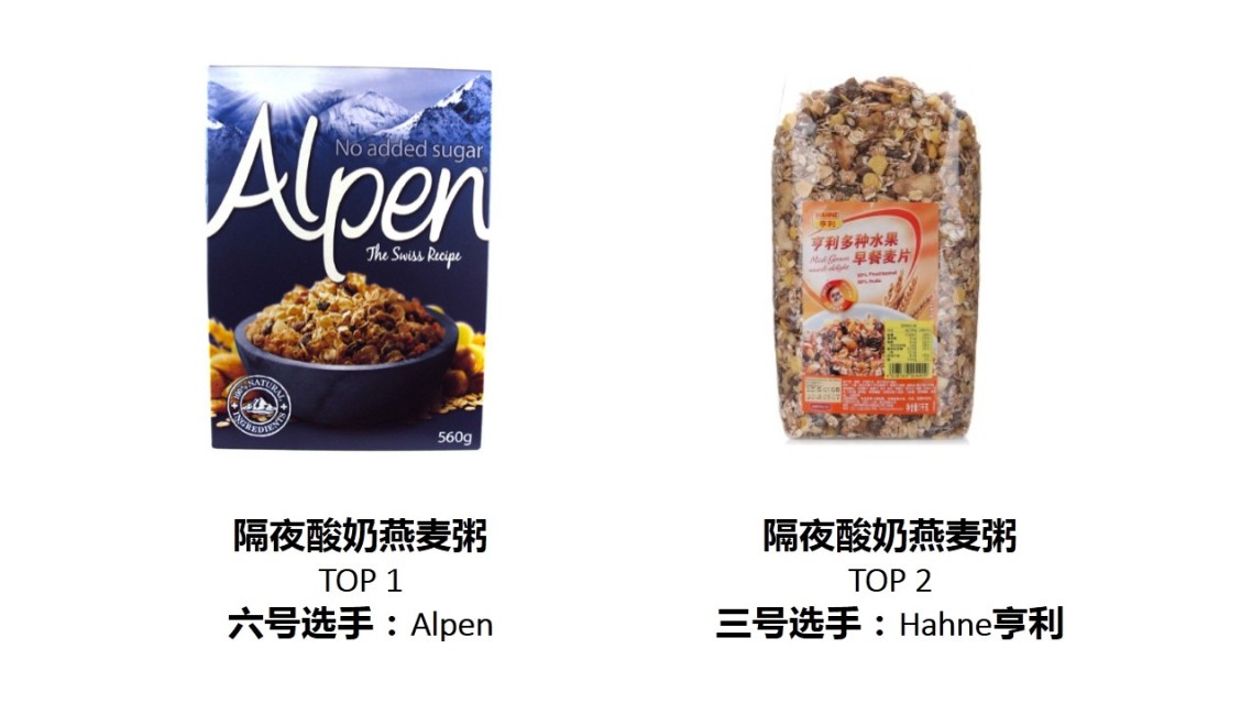 麥片什么牌子好？進(jìn)口麥片哪個牌子好吃