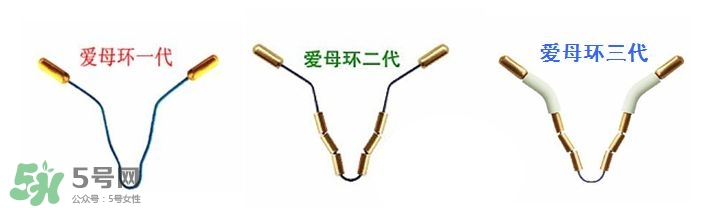 避孕環(huán)安全嗎？避孕環(huán)是什么樣子的圖片