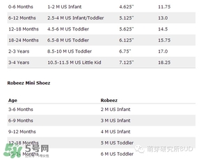 Robeez香港哪里有賣(mài)的？Robeez香港專柜地址在哪里？