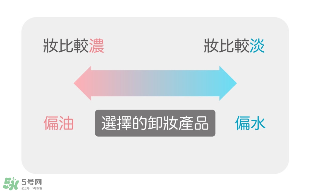 卸妝產(chǎn)品怎么選？怎么選擇卸妝產(chǎn)品