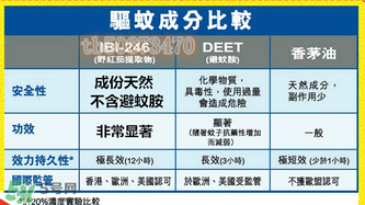 珮氏小番茄驅(qū)蚊噴霧多大寶寶可以用？珮氏小番茄驅(qū)蚊噴霧使用說明