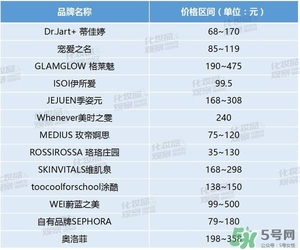 絲芙蘭面膜怎么樣？絲芙蘭面膜好用嗎？
