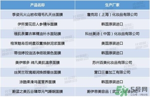 絲芙蘭面膜怎么樣？絲芙蘭面膜好用嗎？