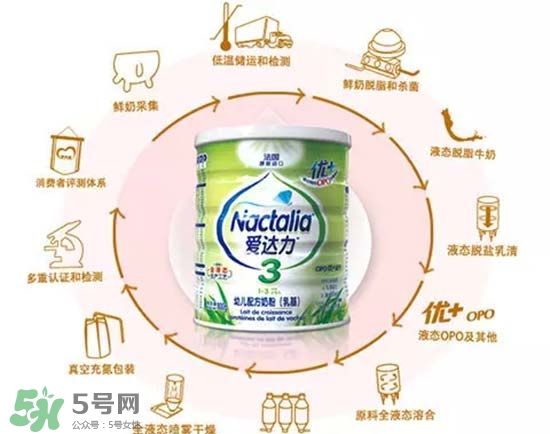 愛達(dá)力OPO優(yōu)+奶粉怎么樣？愛達(dá)力OPO優(yōu)+奶粉怎么沖