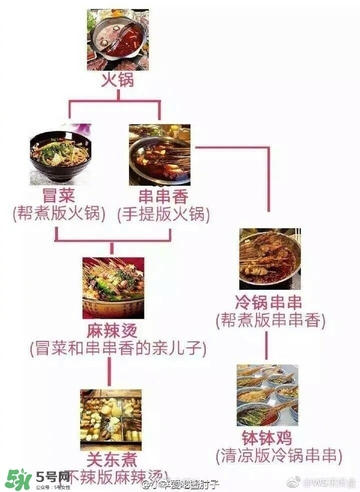 麻辣燙和冒菜有啥區(qū)別？麻辣燙和冒菜哪個(gè)好吃？