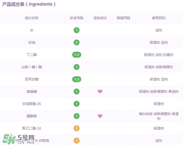 百雀羚三生花面膜有激素嗎_熒光劑嗎_酒精嗎？