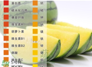 西瓜子是白色的能吃嗎？西瓜籽是白色的能不能吃