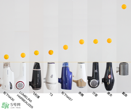 吹風(fēng)機(jī)什么牌子的好 9個(gè)熱門吹風(fēng)機(jī)評(píng)測(cè)貴就好用嗎 吹風(fēng)機(jī)什么牌子的好 9個(gè)熱門吹風(fēng)機(jī)評(píng)測(cè)貴就好用嗎