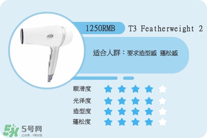 吹風(fēng)機(jī)什么牌子的好 9個(gè)熱門吹風(fēng)機(jī)評(píng)測(cè)貴就好用嗎 吹風(fēng)機(jī)什么牌子的好 9個(gè)熱門吹風(fēng)機(jī)評(píng)測(cè)貴就好用嗎