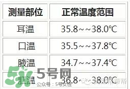 格朗耳溫槍說明書 格朗耳溫槍怎么用？