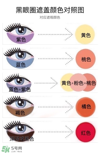 眼部干燥上妝卡粉有細(xì)紋怎么上妝 眼部干燥上妝卡粉有細(xì)紋怎么上妝