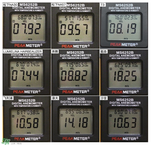 吹風(fēng)機(jī)什么牌子的好 9個(gè)熱門吹風(fēng)機(jī)評(píng)測(cè)貴就好用嗎 吹風(fēng)機(jī)什么牌子的好 9個(gè)熱門吹風(fēng)機(jī)評(píng)測(cè)貴就好用嗎