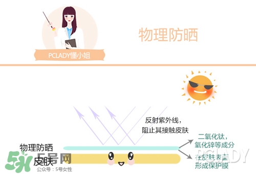 碧柔是物理防曬還是化學防曬？碧柔是化學防曬嗎？