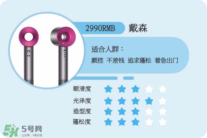 吹風(fēng)機(jī)什么牌子的好 9個(gè)熱門吹風(fēng)機(jī)評(píng)測(cè)貴就好用嗎 吹風(fēng)機(jī)什么牌子的好 9個(gè)熱門吹風(fēng)機(jī)評(píng)測(cè)貴就好用嗎