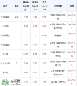 特小鳳西瓜多少錢(qián)一斤2017？特小鳳西瓜價(jià)格